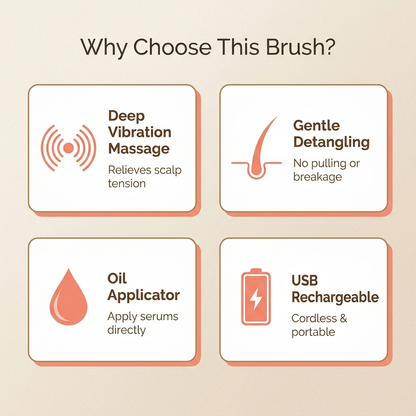 Carefy scalp massage brush benefits infographic showing hair growth stimulation and scalp therapy features